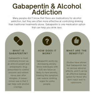 infographic summarizing gabapentin as a treatment for alcoholism
