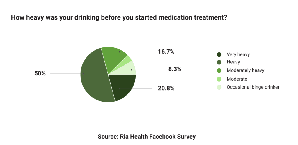 https://riahealth.com/wp-content/uploads/2019/11/Can-an-alcoholic-ever-drink-normally-chart-1.png.webp