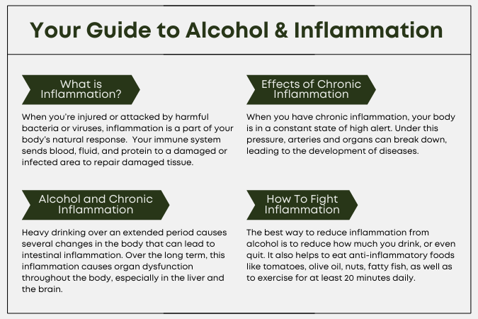 chart summary of alcohol and inflammation