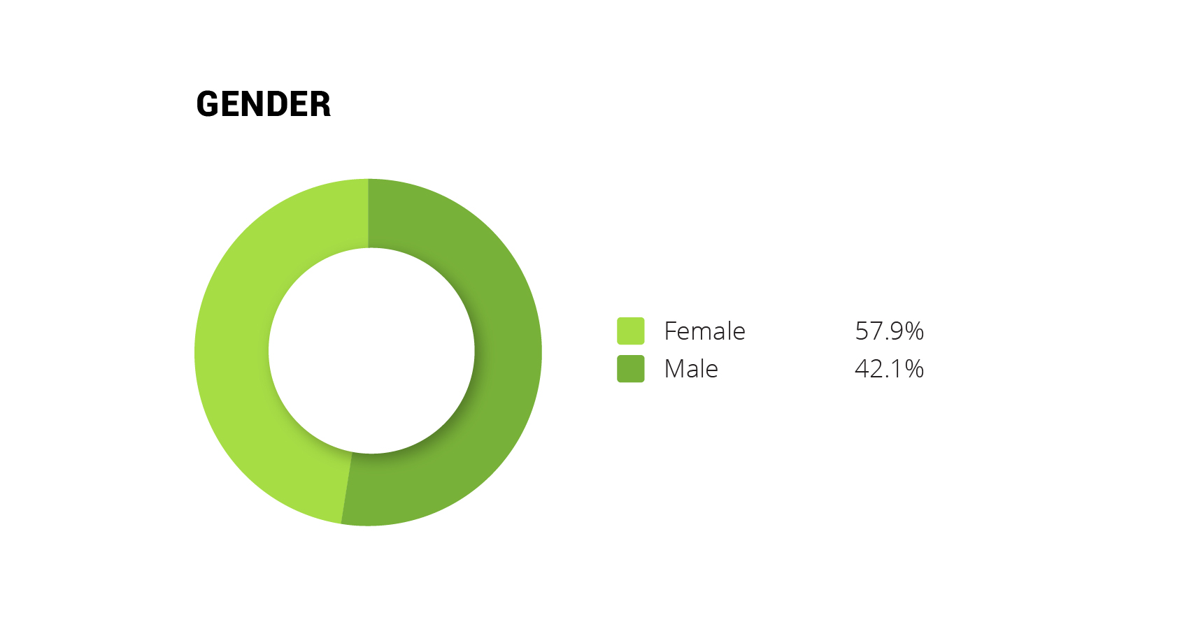 Participant Gender Ria Health Study